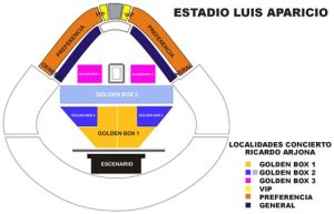 Mapa de localidades Estadio Luis Aparicio (clic en la imagen para ampliar)