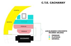 Mapa de localidades Estadio Cachamay (clic en la imagen para ampliar)